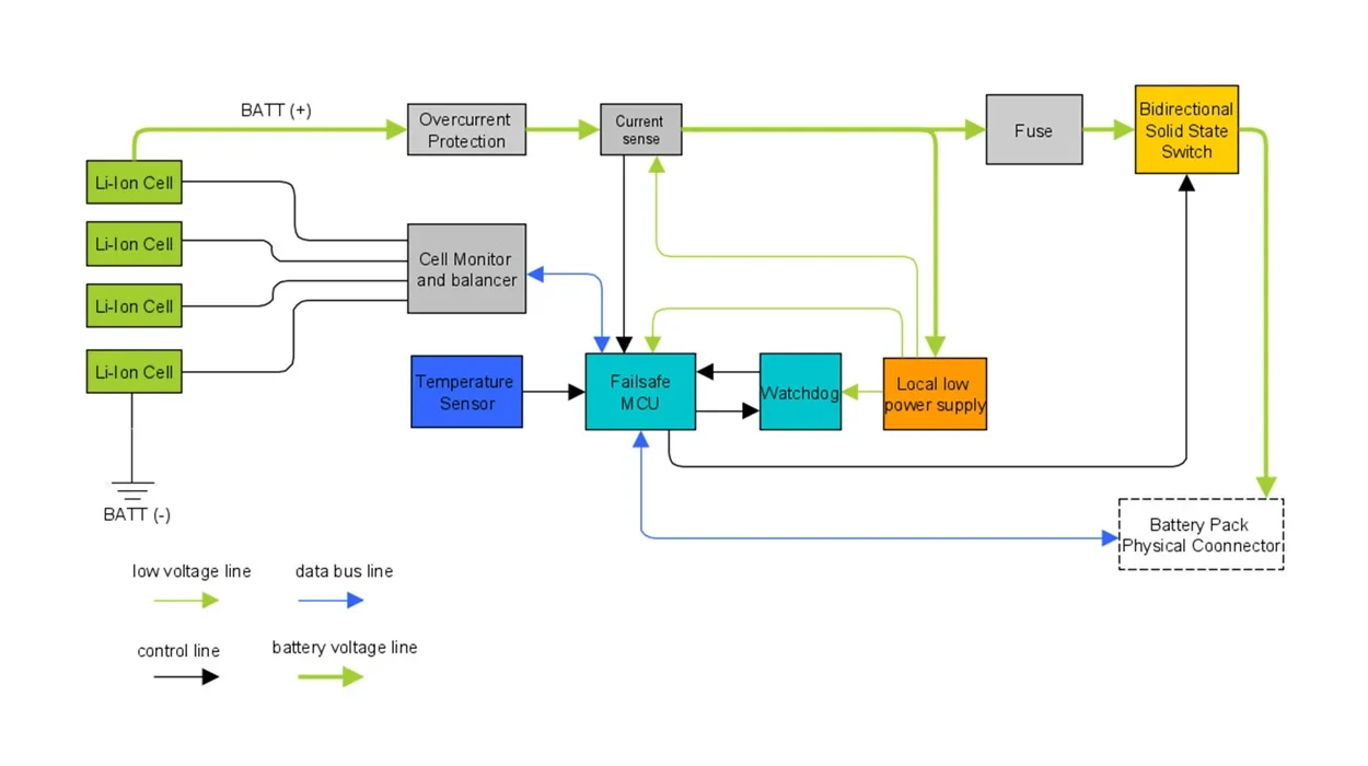 Energy Management Energy Management